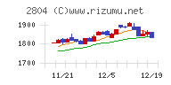 ブルドックソース