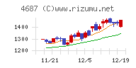 ＴＤＣソフト