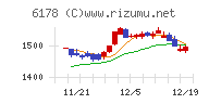 日本郵政