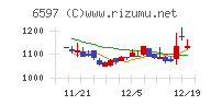 ＨＰＣシステムズ