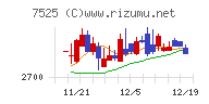 リックス