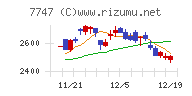 朝日インテック