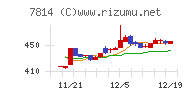 日本創発グループ