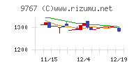 日建工学