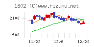 大林組