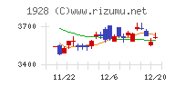 積水ハウス