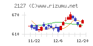 日本Ｍ＆Ａセンターホールディングス