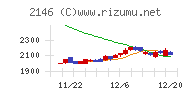 ＵＴグループチャート