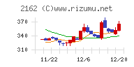 ｎｍｓホールディングスチャート