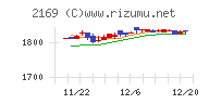 ＣＤＳチャート