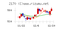 リンクアンドモチベーションチャート