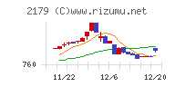 成学社チャート