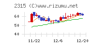 ＣＡＩＣＡ　ＤＩＧＩＴＡＬチャート