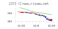 ケア２１チャート