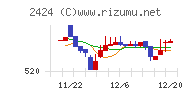 ブラス