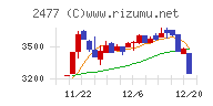 手間いらずチャート