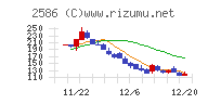 フルッタフルッタ