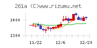 日水コンチャート