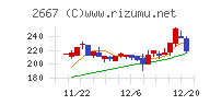 イメージ　ワン