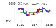 オルバヘルスケアホールディングス