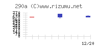 Ｓｙｎｓｐｅｃｔｉｖｅチャート