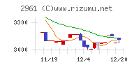 日本調理機