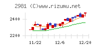 ランディックス