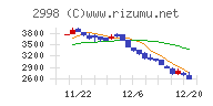 クリアルチャート