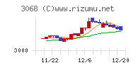 ＷＤＩチャート