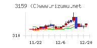 丸善ＣＨＩホールディングスチャート