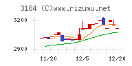 ＩＣＤＡホールディングス