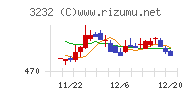 三重交通グループホールディングスチャート