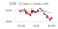 オープンハウスグループ