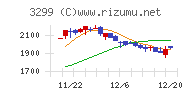 ムゲンエステートチャート