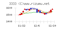 あさひチャート