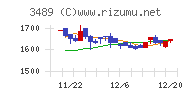 フェイスネットワークチャート