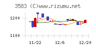 オーベクス