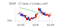 ファインデックス