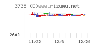 ティーガイアチャート