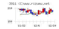 Ａｉｍｉｎｇチャート