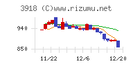 ＰＣＩホールディングスチャート