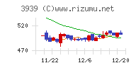 カナミックネットワークチャート