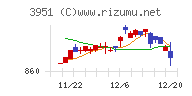 朝日印刷チャート