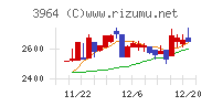 オークネットチャート