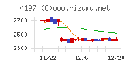 アスマークチャート