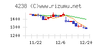 ミライアルチャート