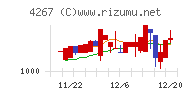 ライトワークス