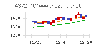 ユミルリンクチャート