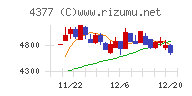 ワンキャリアチャート