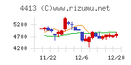 ボードルア